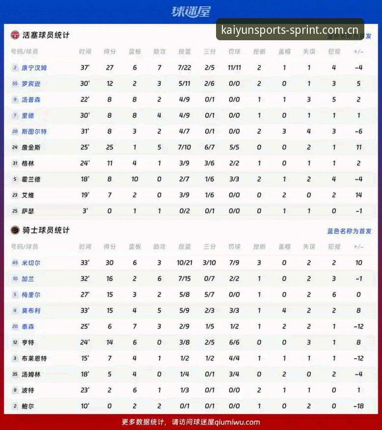 凯运体育V3赛事数据与旧版统计模块对比：一个亲历者的实测手记